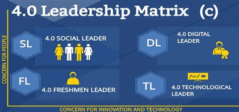 leadership 4.0 digital leaders